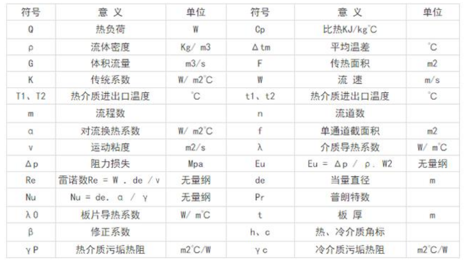 板式熱交換器，板式換熱器，換熱器，板式冷凝器，板式冷卻器，定壓補(bǔ)水機(jī)組，不銹鋼水箱，板式換熱器，板式換熱廠家，板式換熱器直供，換熱器，換熱設(shè)備，全焊接板式換熱器，寬流道板式換熱器，釬焊板式換熱器，衛(wèi)生級(jí)板式熱交換器，列管式油冷器，容積式換熱器，水箱盤管換熱，板式換熱器機(jī)組，換熱器廠家，換熱機(jī)組，空氣換熱器，不銹鋼水箱，溫控設(shè)備，穩(wěn)壓罐，定壓補(bǔ)水機(jī)組，汽水混合器，螺桿夾緊器，換熱器維修