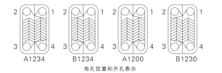 板式換熱器,板式換熱器機(jī)組,鈦材板式換熱器,板式冷凝器,全焊接板式換熱器,釬焊板式換熱器,衛(wèi)生級(jí)板式換熱器,寬流道板式換熱器,容積式換熱器,盤(pán)管換熱,換熱設(shè)備,板式冷卻器,換熱器廠家,換熱設(shè)備