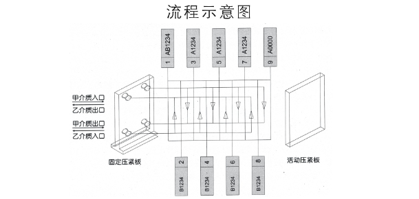 板式換熱器,板式換熱器機(jī)組,鈦材板式換熱器,板式冷凝器,全焊接板式換熱器,釬焊板式換熱器,衛(wèi)生級(jí)板式換熱器,寬流道板式換熱器,容積式換熱器,盤(pán)管換熱,換熱設(shè)備,板式冷卻器,換熱器廠家,換熱設(shè)備