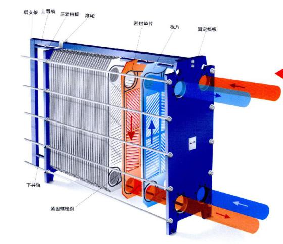 板式換熱器,板式換熱器機組,鈦材板式換熱器,板式冷凝器,全焊接板式換熱器,釬焊板式換熱器,衛(wèi)生級板式換熱器,寬流道板式換熱器,容積式換熱器,盤管換熱,換熱設(shè)備,板式冷卻器,換熱器廠家,換熱設(shè)備