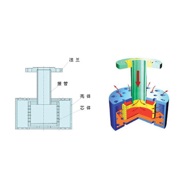 板式換熱器,板式換熱器機(jī)組,鈦材板式換熱器,板式冷凝器,全焊接板式換熱器,釬焊板式換熱器,衛(wèi)生級(jí)板式換熱器,寬流道板式換熱器,容積式換熱器,盤(pán)管換熱,換熱設(shè)備,板式冷卻器,換熱器廠家,換熱設(shè)備