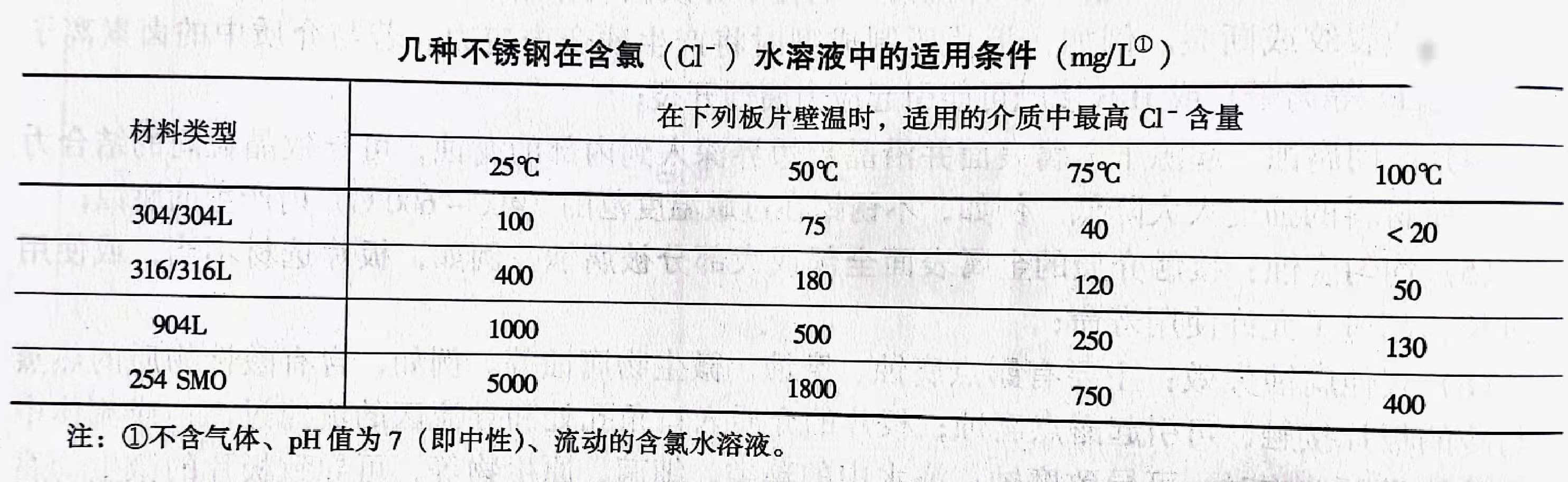 板式換熱器,板式換熱器機組,鈦材板式換熱器,板式冷凝器,全焊接板式換熱器,釬焊板式換熱器,衛(wèi)生級板式換熱器,寬流道板式換熱器,容積式換熱器,盤管換熱,換熱設(shè)備,板式冷卻器,換熱器廠家,換熱設(shè)備