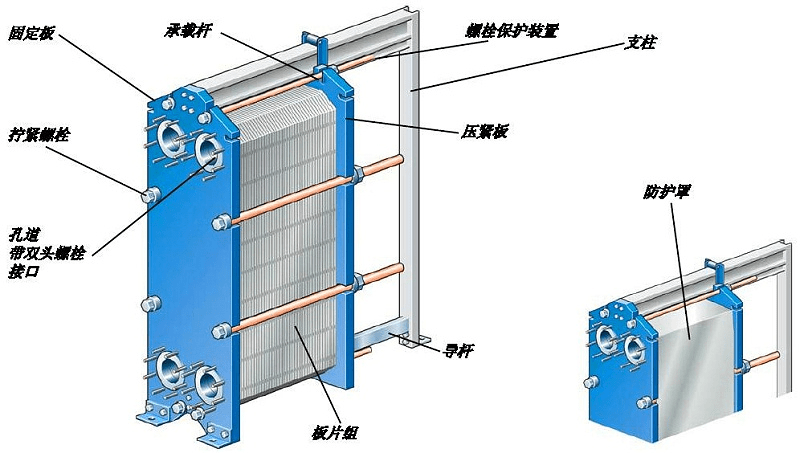 板式換熱器,板式換熱器機組,鈦材板式換熱器,板式冷凝器,全焊接板式換熱器,釬焊板式換熱器,衛(wèi)生級板式換熱器,寬流道板式換熱器,容積式換熱器,盤管換熱,換熱設(shè)備,板式冷卻器,換熱器廠家,換熱設(shè)備